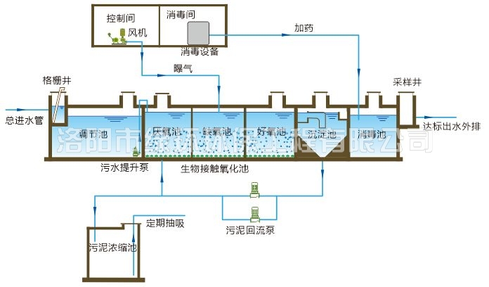 1557391933907374.jpg 醫(yī)療廢水處理設備 (2).jpg