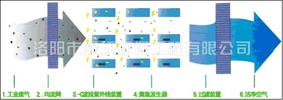 1557390485236565.jpg UV光氧催化凈化器 (2).jpg
