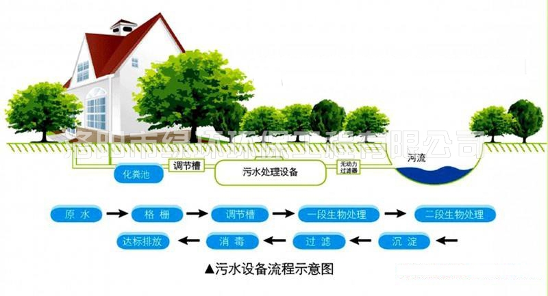 1557392402862168.jpg 美麗鄉(xiāng)村污水處理設備 (2).jpg