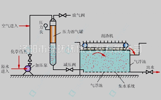 1557391880685449.jpg 溶氣氣浮機(jī) (2).jpg