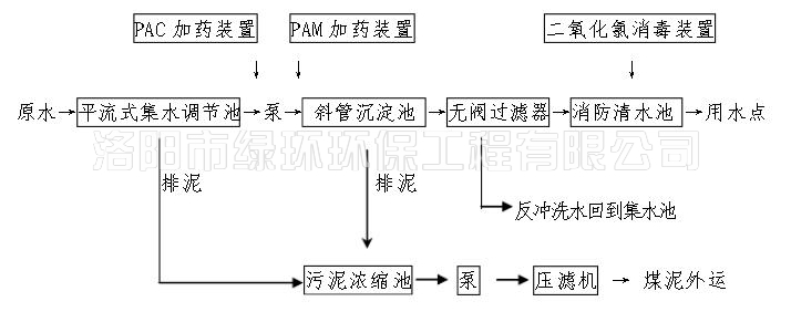 1557391830353590.jpg 礦井水處理設(shè)備 (2).jpg